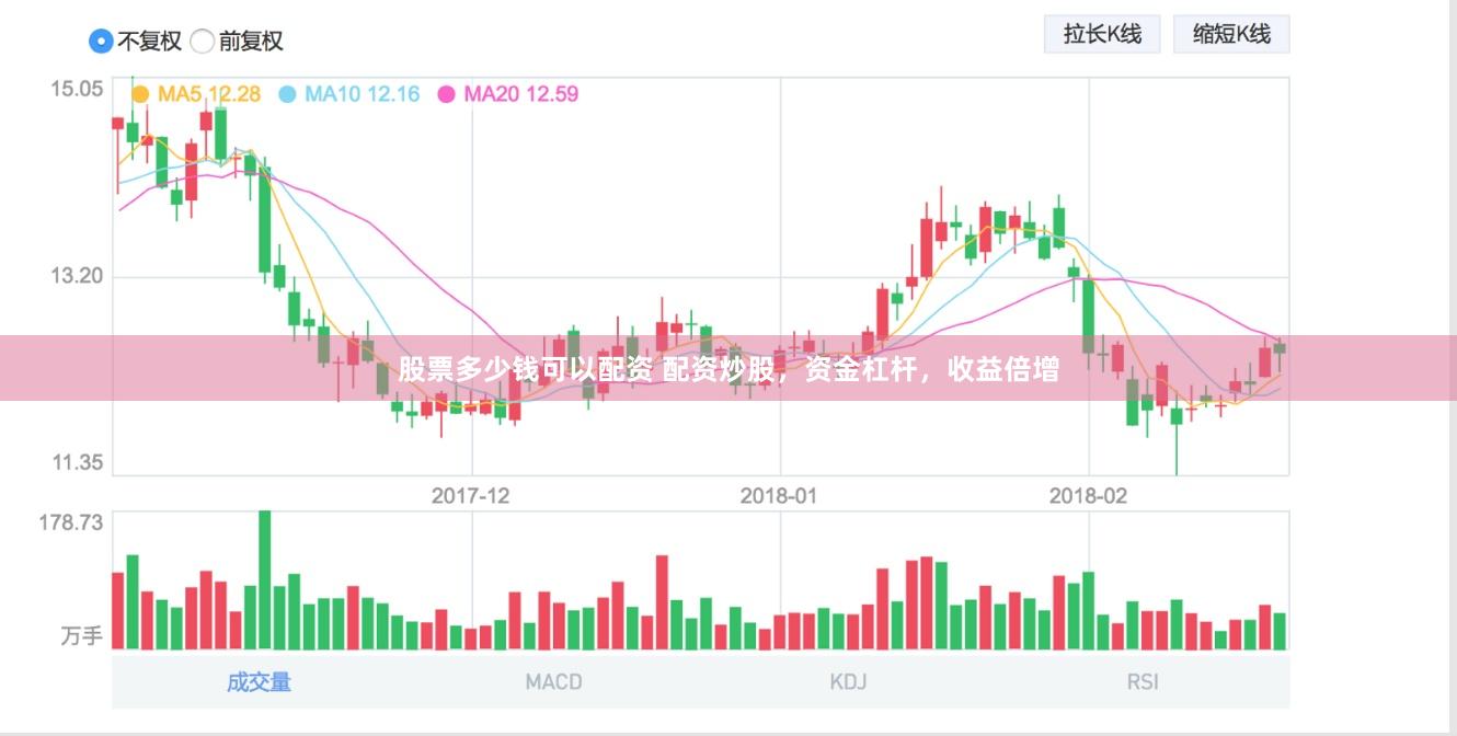 股票多少钱可以配资 配资炒股，资金杠杆，收益倍增
