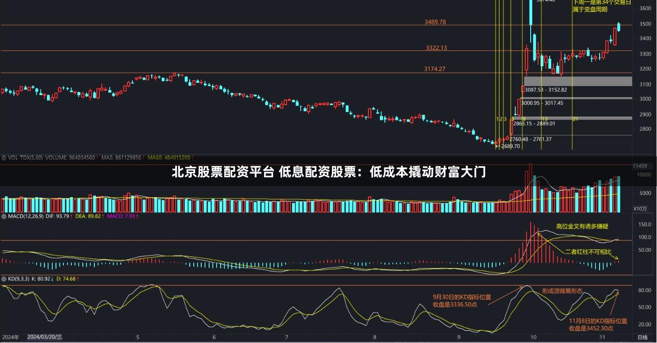 北京股票配资平台 低息配资股票：低成本撬动财富大门