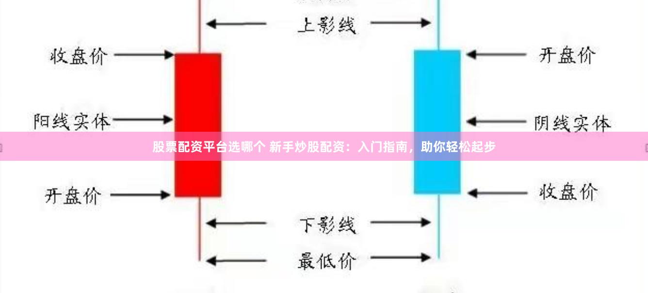 股票配资平台选哪个 新手炒股配资：入门指南，助你轻松起步
