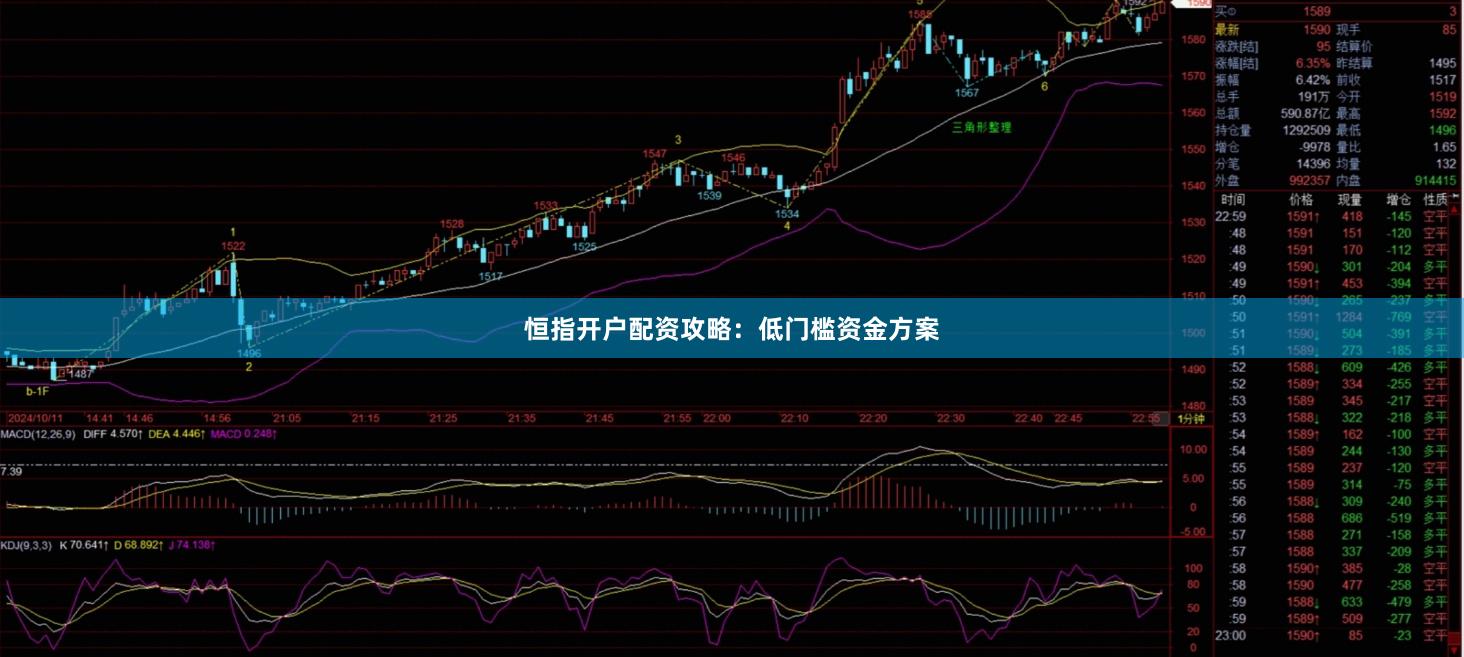 恒指开户配资攻略：低门槛资金方案