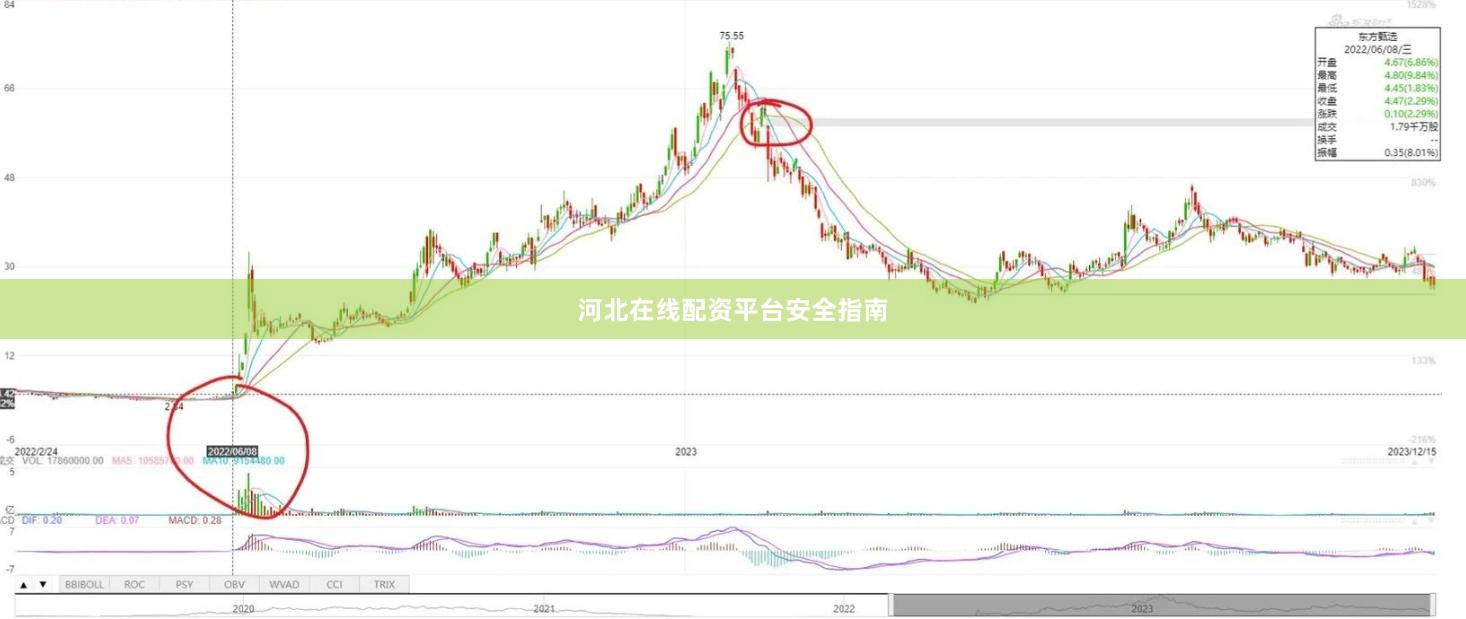 河北在线配资平台安全指南