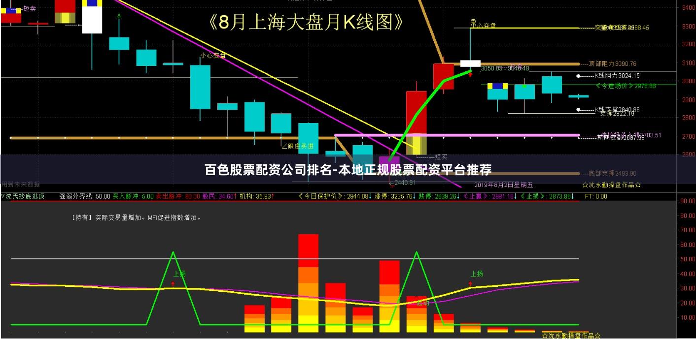 百色股票配资公司排名-本地正规股票配资平台推荐