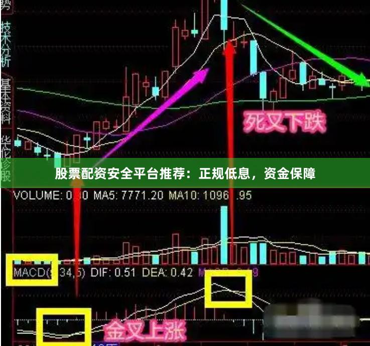 股票配资安全平台推荐：正规低息，资金保障